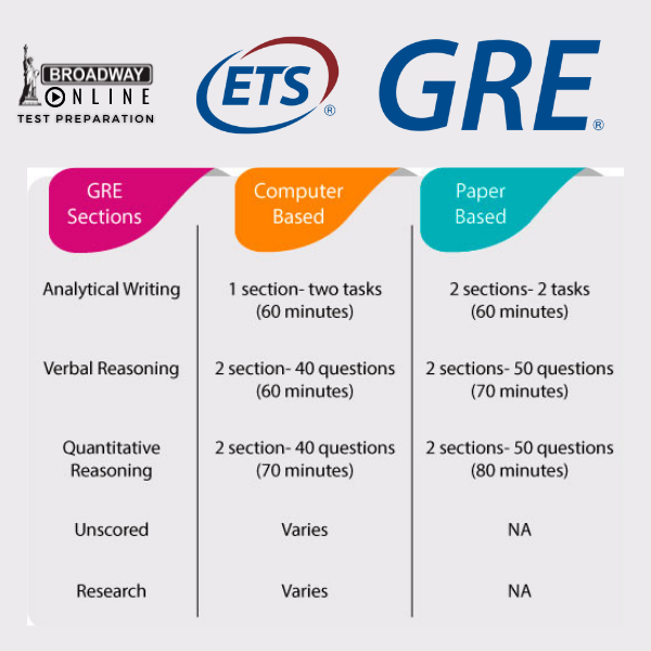 Le GRE Test Maroc : Broadway Institute Vous Prépare Pour La Réussite